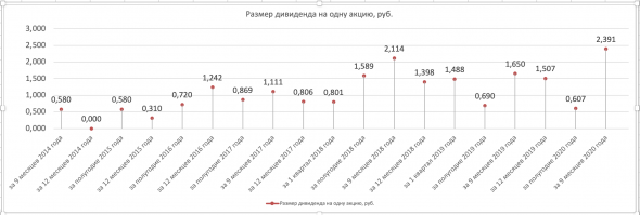 ММК. Какова справедливая стоимость ?