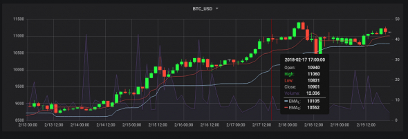 Инстурмен анализ рынка OLAP (TransaqConnector + Clickhouse + Grafana)