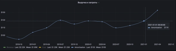 Акция Северсталь, прогноз дивидендов и финансовых показателей за 2-й квартал 2021 года