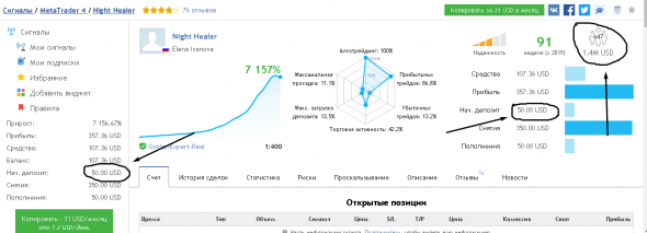 История успешных. Как имея 50 долларов зарабатывать 1.187.375 рублей в месяц. Реальная история.