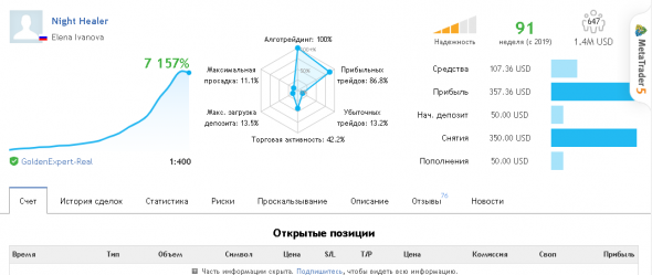 История успешных. Как имея 50 долларов зарабатывать 1.187.375 рублей в месяц. Реальная история.