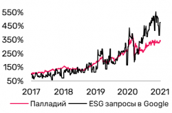 Обзор на 2021 год