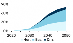 Обзор на 2021 год