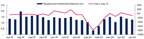 Обзор рынка палладия