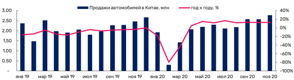 Обзор рынка палладия