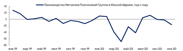 Обзор рынка палладия