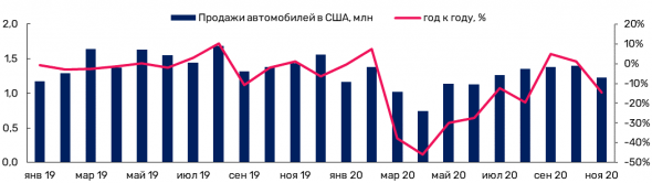 Обзор рынка палладия