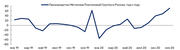 Обзор рынка палладия