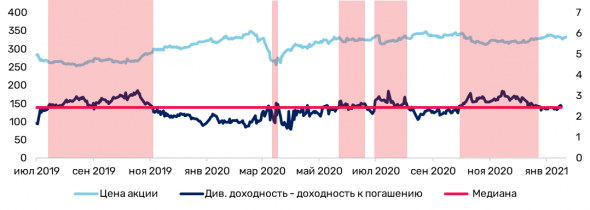 Акции и облигации МТС: что выбрать?