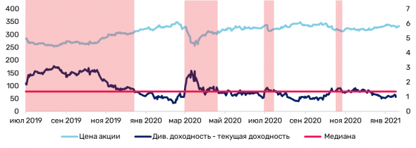 Акции и облигации МТС: что выбрать?