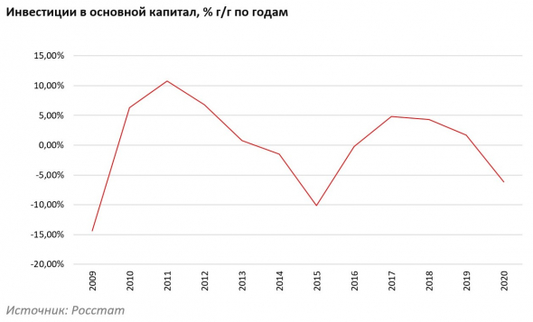 Обзор российских рынков за январь 2021 г.