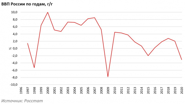 Обзор российских рынков за январь 2021 г.