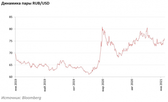 Обзор российских рынков за январь 2021 г.