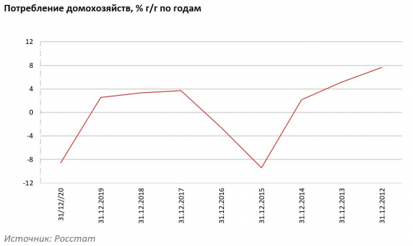 Обзор российских рынков за январь 2021 г.