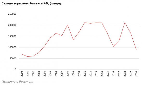 Обзор российских рынков за январь 2021 г.