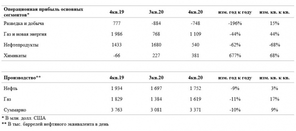 Что будет с Royal Dutch Shell plc?