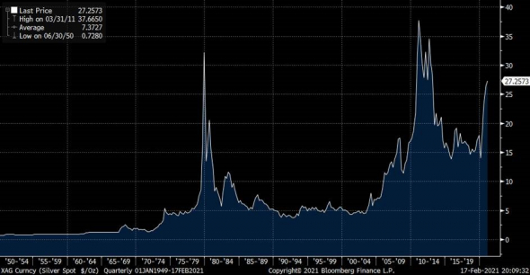 Серебро: причины роста цены