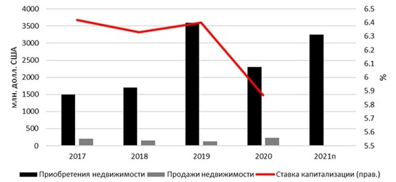 Realty Income Corporation: взгляд на акции