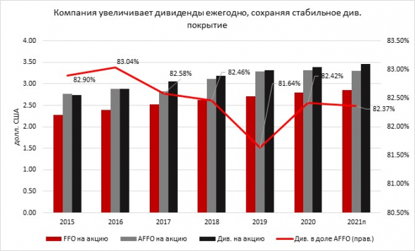 Realty Income Corporation: взгляд на акции