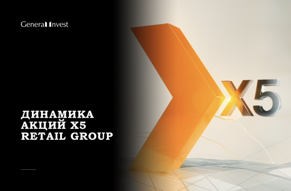 Динамика акций X5 Retail Group