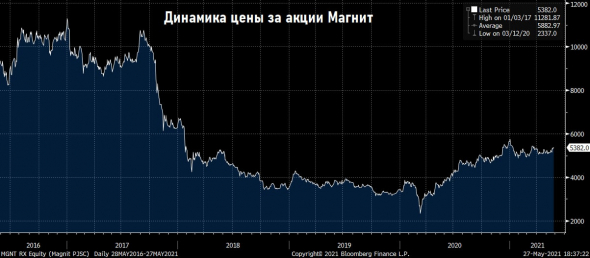 Притягивает Магнитом