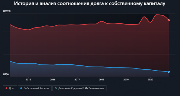 Simon Property Group - SPG REIT коммерческой недвижимости с хорошими дивидендами