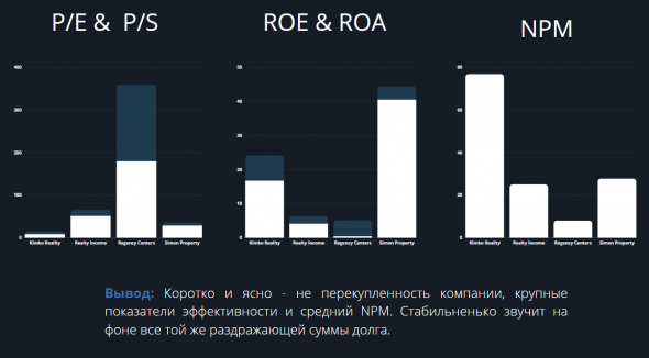 Simon Property Group - SPG REIT коммерческой недвижимости с хорошими дивидендами