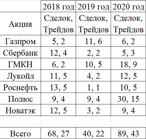 Торговля динамической лесенкой: +11,80% годовых.