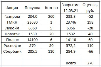 Торгуем по динамической лесенке.