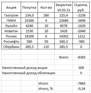 Торгуем по динамической лесенке.