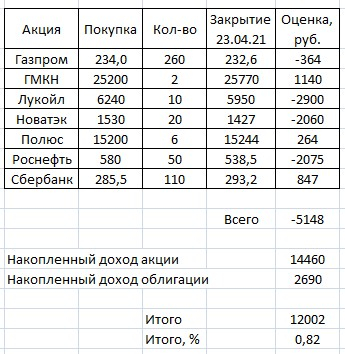 Торгуем по динамической лесенке. Полюс +6600 рублей.