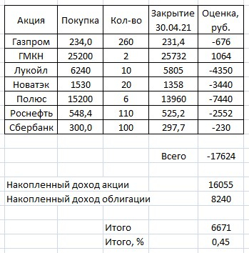 Торгуем по динамической лесенке. Сбер +1595 рублей.