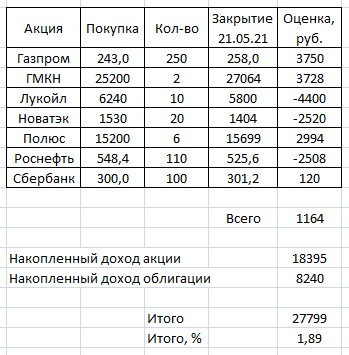 Торгуем по динамической лесенке 24.05.21