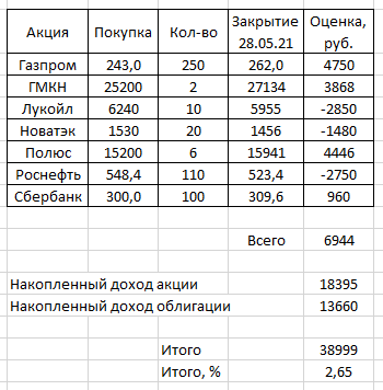 Торгуем по динамической лесенке 31.05.21.