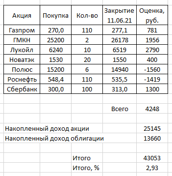 Торгуем по динамической лесенке.