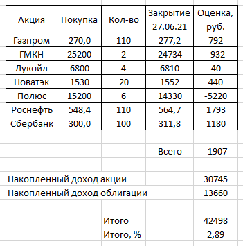 Торгуем по динамической лесенке. Лукойл +5600 рублей.