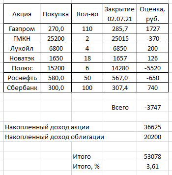 Торгуем по динамической лесенке. Новатэк +2400р. Роснефть +3480р.