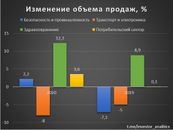 3M. Анализируем компанию для долгосрочного инвестирования