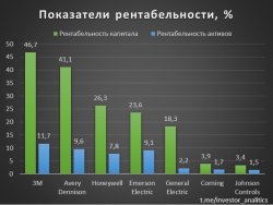 3M. Анализируем компанию для долгосрочного инвестирования