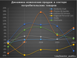 Kimberly-Clark. Анализируем компанию для долгосрочного инвестирования