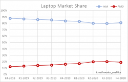 Intel. Анализируем компанию для долгосрочного инвестирования