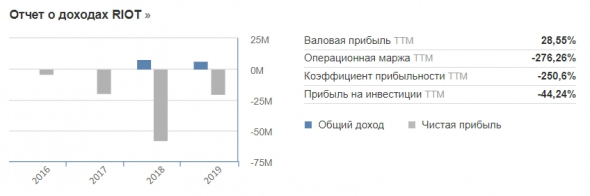 Как я заработал на криптовалютах с помощью фундаментального анализа