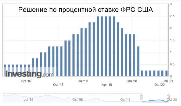 Как я заработал на криптовалютах с помощью фундаментального анализа