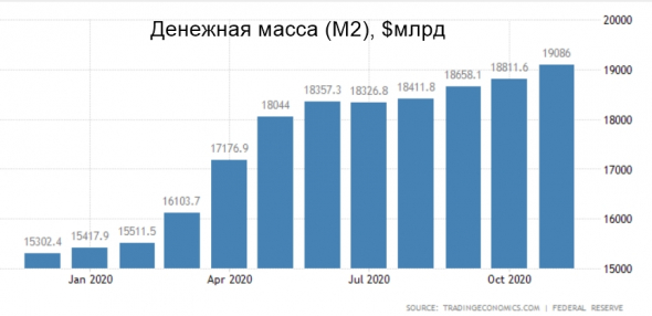 Как я заработал на криптовалютах с помощью фундаментального анализа