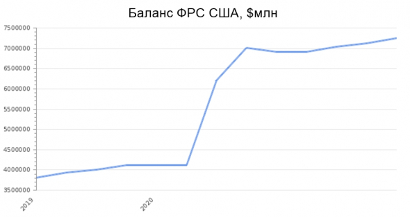 Как я заработал на криптовалютах с помощью фундаментального анализа