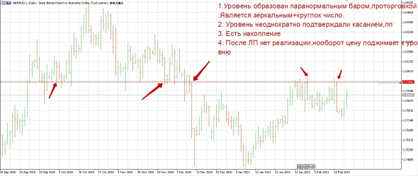 Фунт против Австралийца-Лонг.Или полная тачка лосей