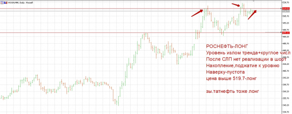 Анальная кара шортистов Роснефти