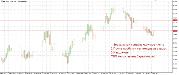 Домашка по Сургутнефтегаз р