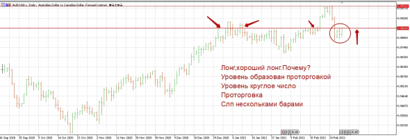 AUD/CAD Воистину лонг