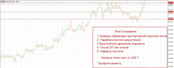 НЛМК -Лонг и основание ко входу